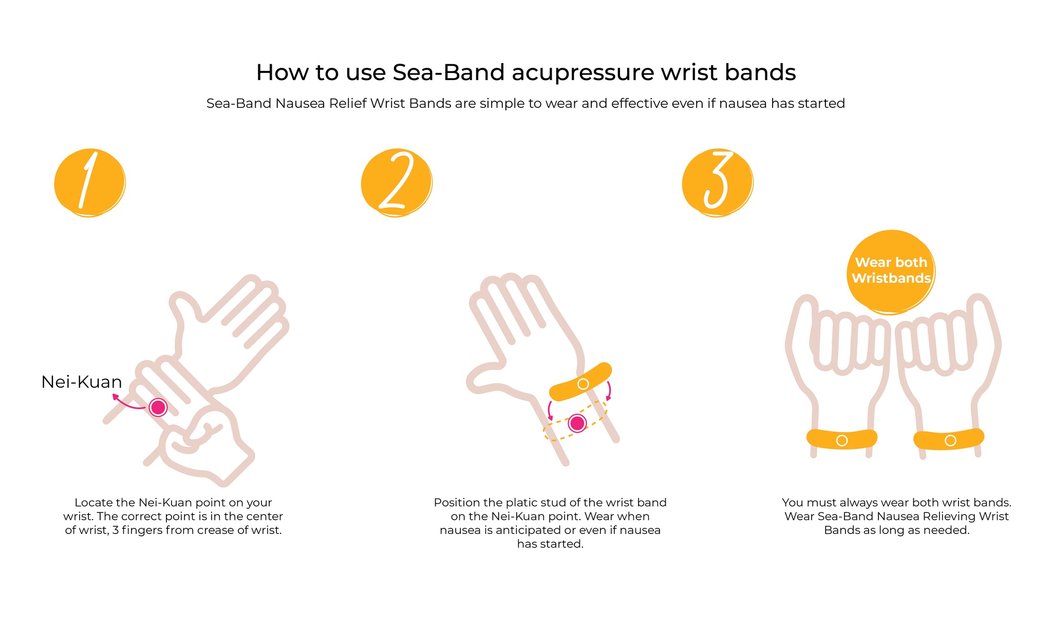 How to Apply Sea-Bands